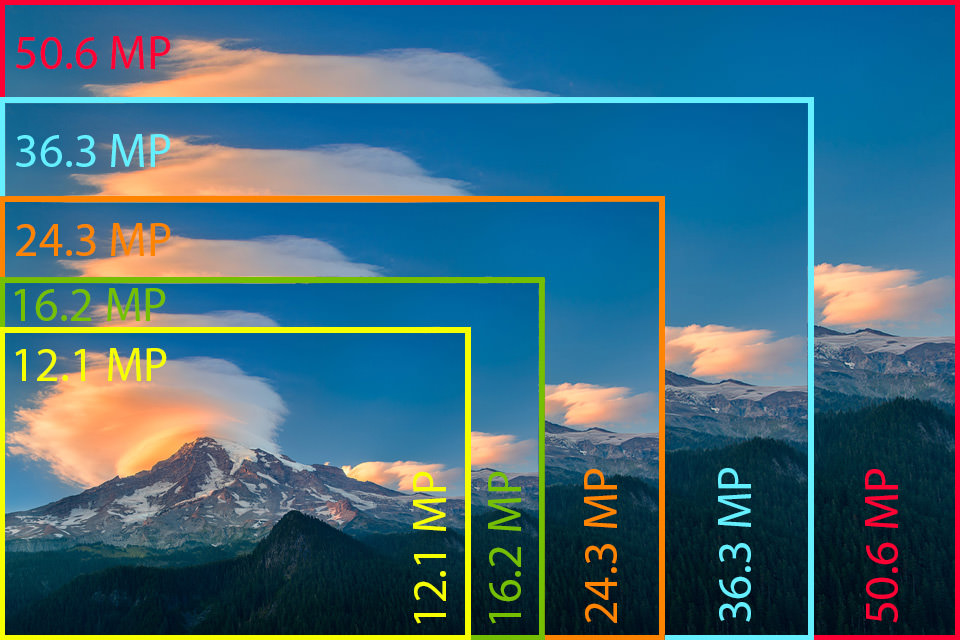 breaking mytns about megapixel what is megapixel