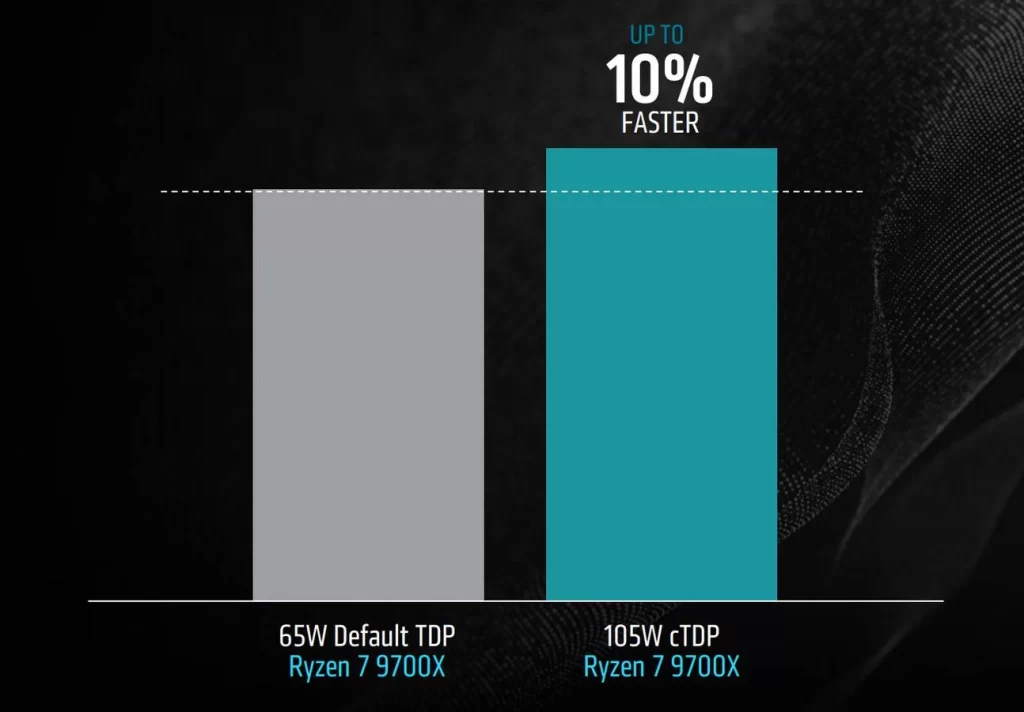 performance chart