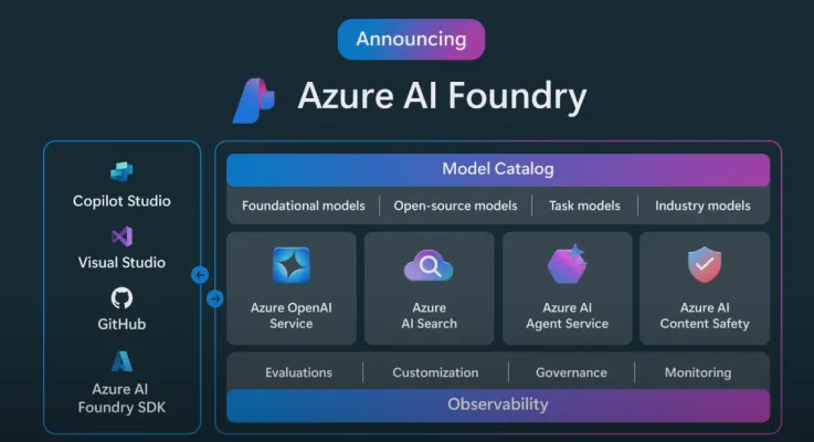 ai powered azure ai foundry